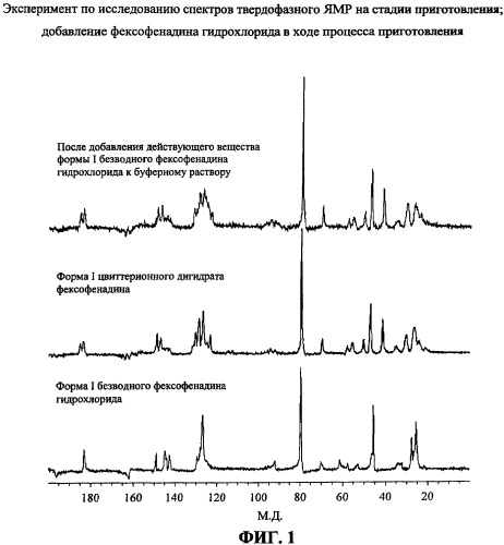 Композиция суспензии фексофенадина (патент 2405538)