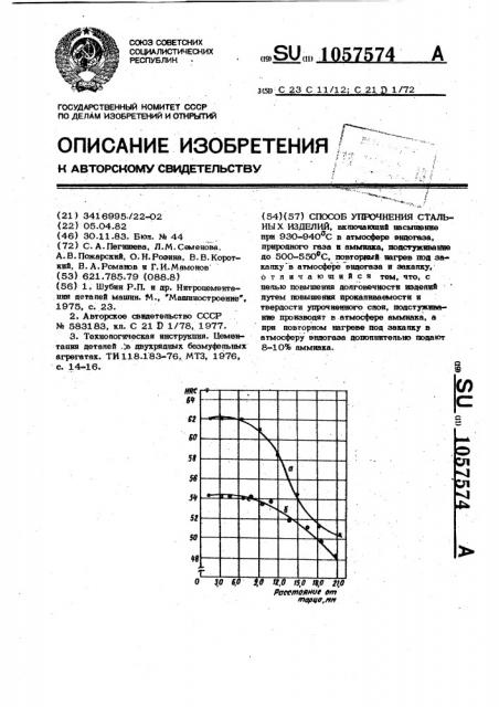 Способ упрочнения стальных изделий (патент 1057574)