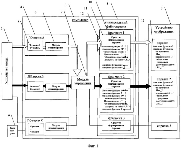 Система справочно-информационной поддержки пользователя эвм, способ ее формирования и применения (патент 2303809)