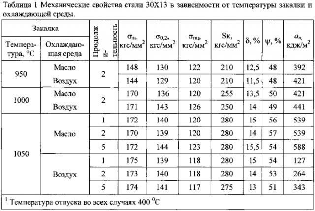 Способ термообработки заготовки из нержавеющей хромистой стали (патент 2591901)