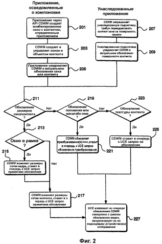 Динамическая архитектура окон (патент 2377663)
