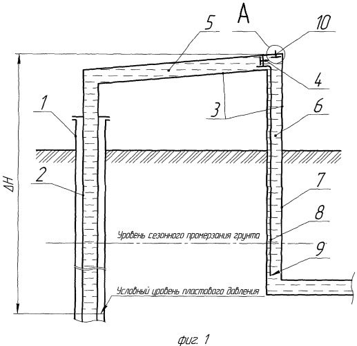 Способ предотвращения замерзания устья нагнетательной скважины (патент 2420655)
