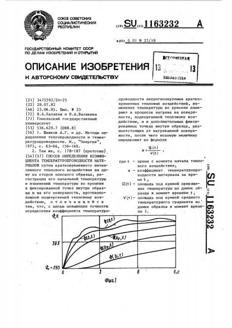 Способ определения коэффициента температуропроводности материалов (патент 1163232)