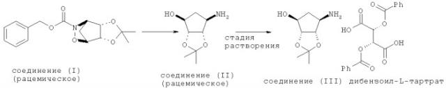 Способ получения (3ar,4s,6r,6as)-6-амино-2,2-диметилтетрагидро-3aн-циклопента[d][1,3]диоксол-4-ол-дибензоил-l-тартрата и продукты указанного способа (патент 2477277)