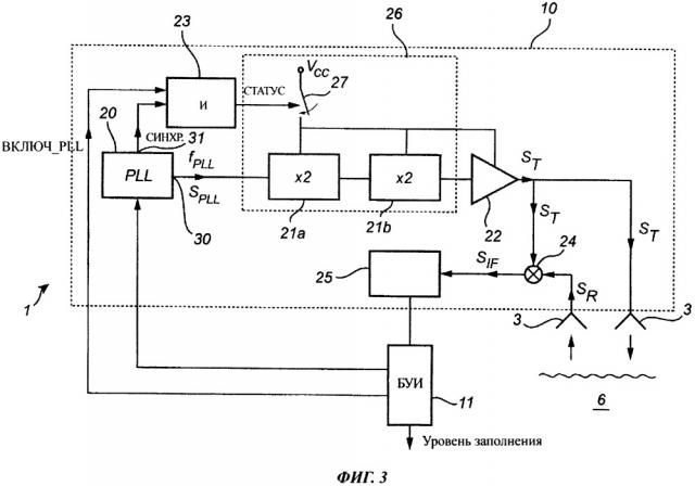 Радарная система измерения уровня с контролем состояния синхронизации (патент 2650824)