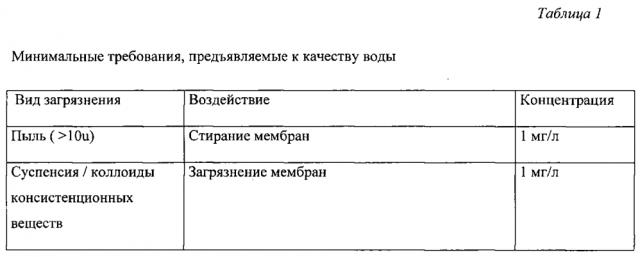 Рекомбинированные сливки, обработанные ультравысокой температурой, 30 % жирности и способ их производства (патент 2596407)