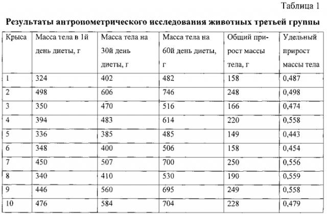 Способ моделирования остеоартроза (патент 2587039)