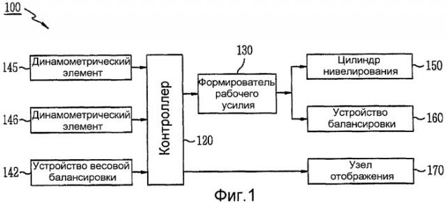 Устройство весовой балансировки труб и способ их соединения (патент 2393950)