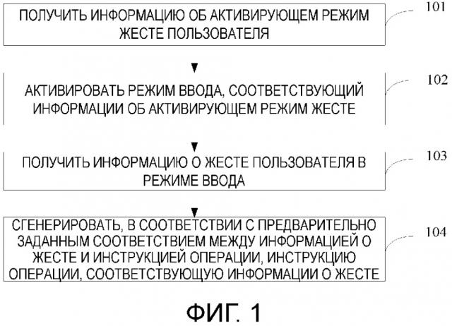 Способ, аппаратура и устройство обработки информации (патент 2662408)