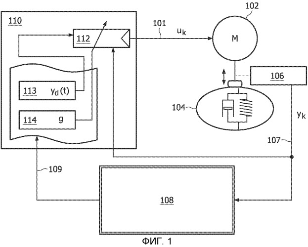 Интеллектуальная сервосистема для механической системы кардиопульмональной реанимации (cpr) (патент 2504356)