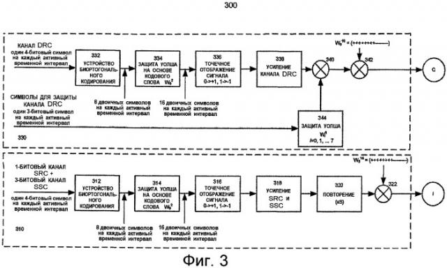 Структура канала обратной связи для систем связи с множеством входов и множеством выходов (патент 2437225)