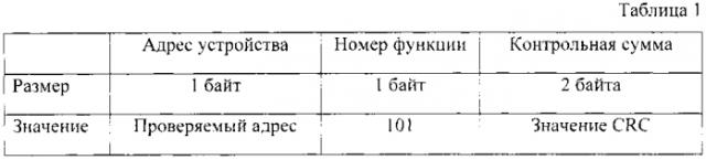 Способ разрешения конфликта адресации узлов в асинхронных сетях с топологией 