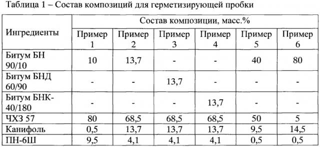 Композиция для временного герметизирующего устройства, используемого при проведении огневых работ на газопроводе малого диаметра (патент 2641820)