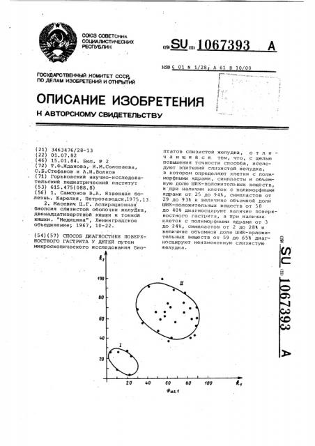 Способ диагностики поверхностного гастрита у детей (патент 1067393)