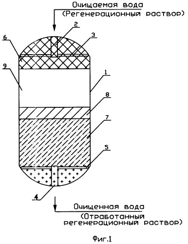 Способ очистки воды слабодиссоциируемыми полидисперсными ионитами (патент 2305070)