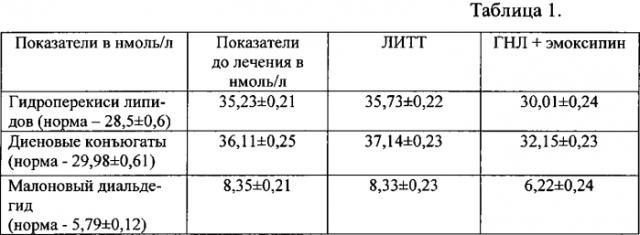 Способ лазерофореза при лечении хронического полипозного риносинусита (патент 2566211)