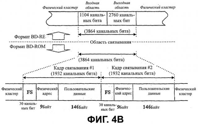 Носитель записи с областью связывания, включающей фиктивные данные, и устройство и способы формирования, записи и воспроизведения носителя записи (патент 2394289)