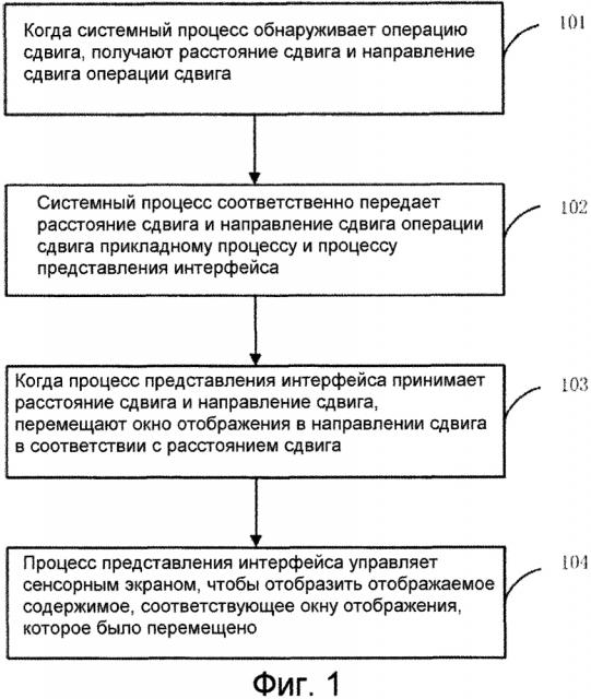 Способ, устройство и оконечная аппаратура для реагирования на операцию сдвига (патент 2628205)