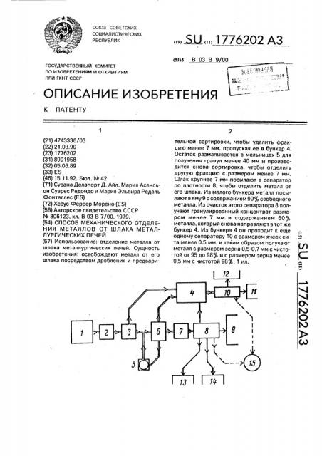 Способ механического отделения металлов от шлака металлургических печей (патент 1776202)