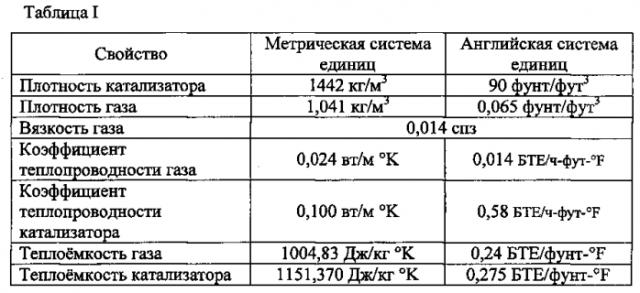 Способ и устройство для смешивания двух потоков катализатора (патент 2571119)