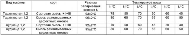 Способ получения нитей шелка-сырца (патент 2495165)