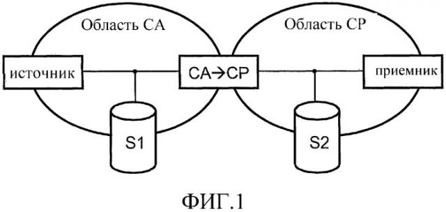 Система условного доступа (патент 2304354)