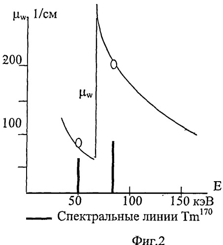 Способ радиационной дефектоскопии (патент 2486496)