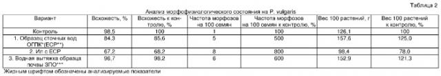 Способ комплексного биотестирования воды, почвы, биологически активных веществ в фитотестах (патент 2322669)