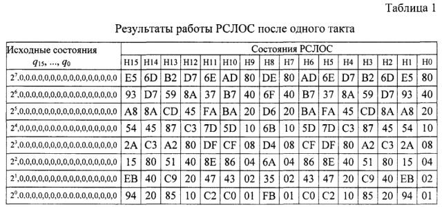 Способ линейного преобразования (варианты) (патент 2598781)