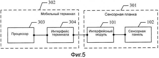 Сенсорная планка и устройство мобильного терминала (патент 2580474)