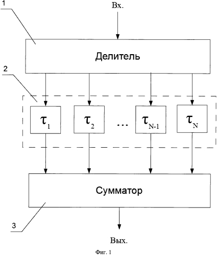 Трансверсальный аналоговый фильтр для приема лчм сигнала диапазона свч (патент 2591475)