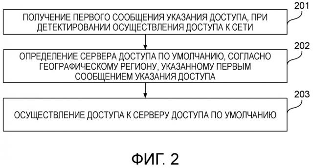 Способ и устройство для осуществления доступа к серверу (патент 2667795)