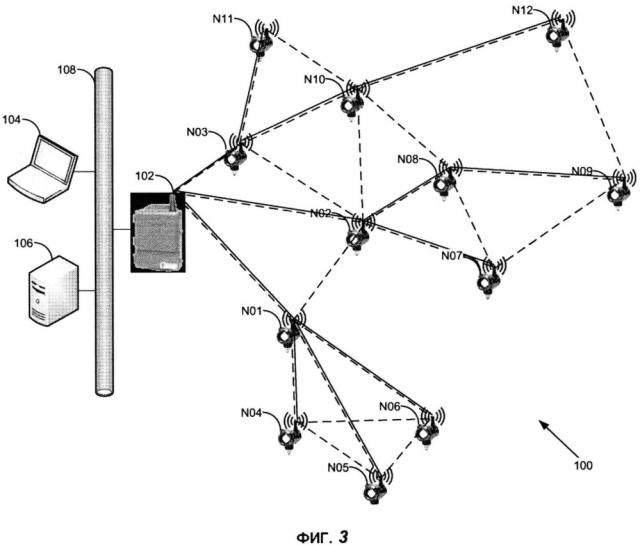 Устройство и способы создания маршрутов обслуживания внутри системы управления технологическими процессами (патент 2639678)