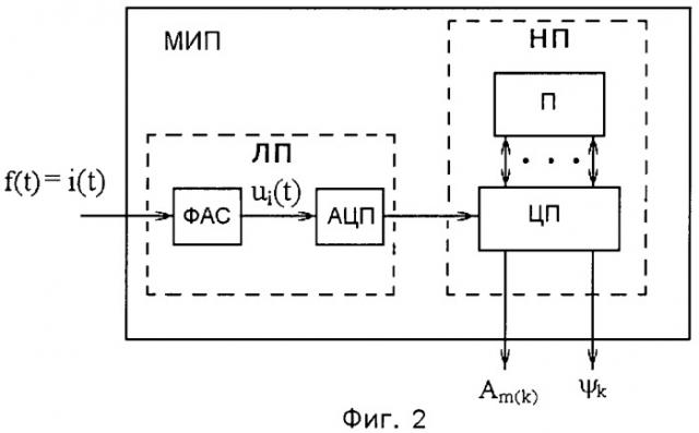 Способ определения параметров гармоники несинусоидального электрического сигнала (патент 2442180)
