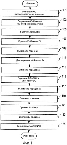 Согласование времени передачи и приема в сотовых системах с пакетной коммутацией (патент 2449484)