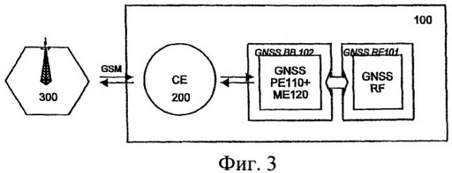 Усовершенствования в системах передачи с расширенным спектром или связанные с такими системами (патент 2375818)