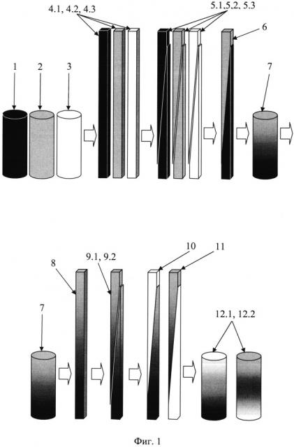 Способ изготовления слитка переменного состава для исследования свойств сталей в зоне сварного шва, защищенного слоем наплавки (патент 2667193)