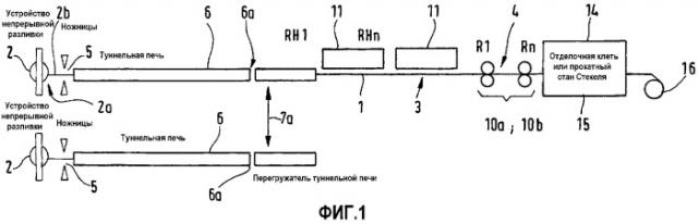 Способ и литейно-прокатная установка для изготовления стальной полосы (патент 2301120)
