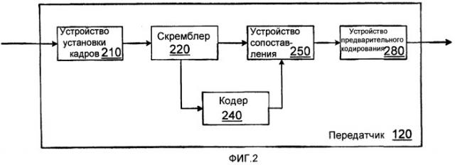 Схема модуляции для среды передачи данных (патент 2389147)