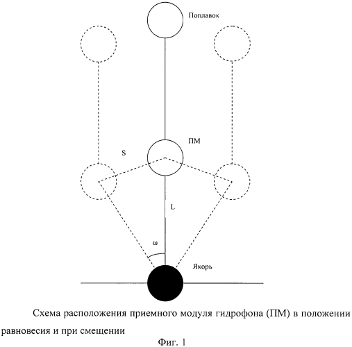 Способ обнаружения гидроакустических воздействий (патент 2577791)