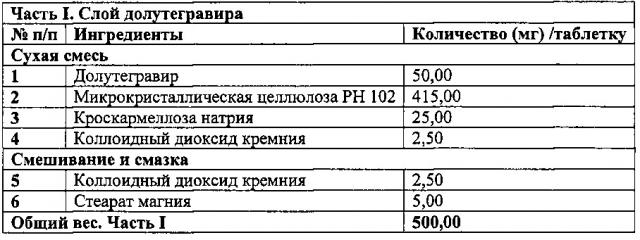 Фармацевтическая антиретровирусная композиция (патент 2648457)