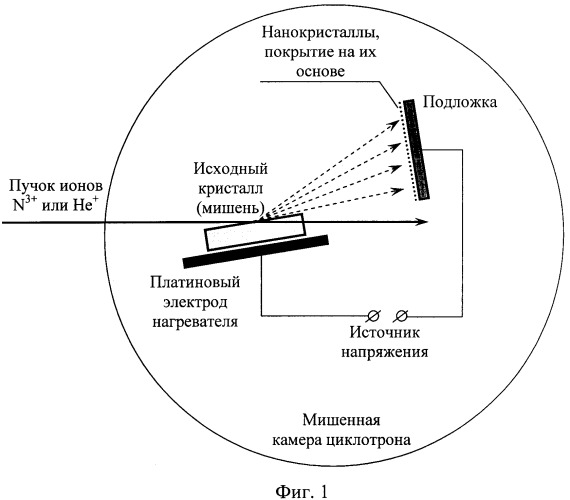 Способ получения нанокристаллических покрытий на основе нанокристаллов фторида лития или фторида натрия (патент 2347741)