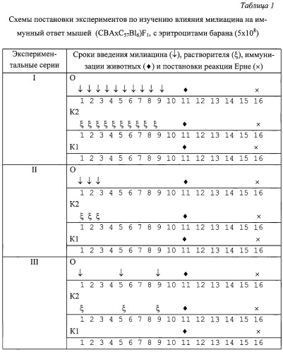 Средство, повышающее иммуногенные свойства столбнячного анатоксина (патент 2244548)