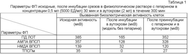 Способ моделирования и исследования последствий геморрагического инсульта (патент 2361283)