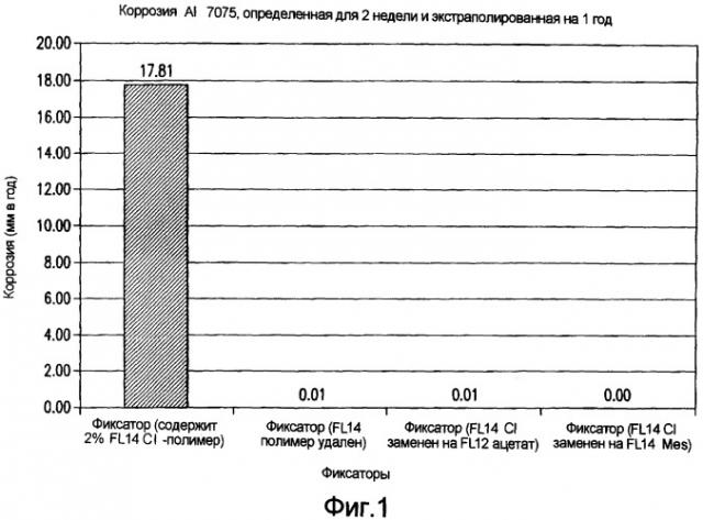 Низкокоррозионные чернила и системы чернил и способы получения низкокоррозионных чернил (патент 2419643)