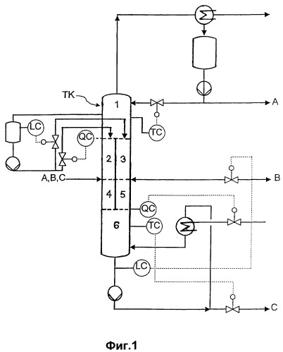 Способ дистилляционного разделения c5+-фракций (патент 2277958)