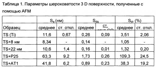 Биосовместимый компонент (патент 2630055)