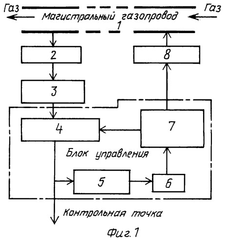 Бионический стабилизатор давления магистральных газопроводов (патент 2250487)