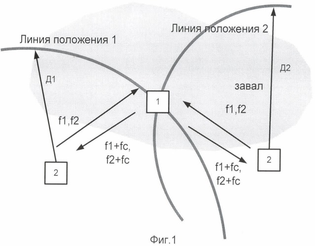 Способ и устройство дистанционного определения местоположения погребенных под обширными завалами людей (патент 2379703)