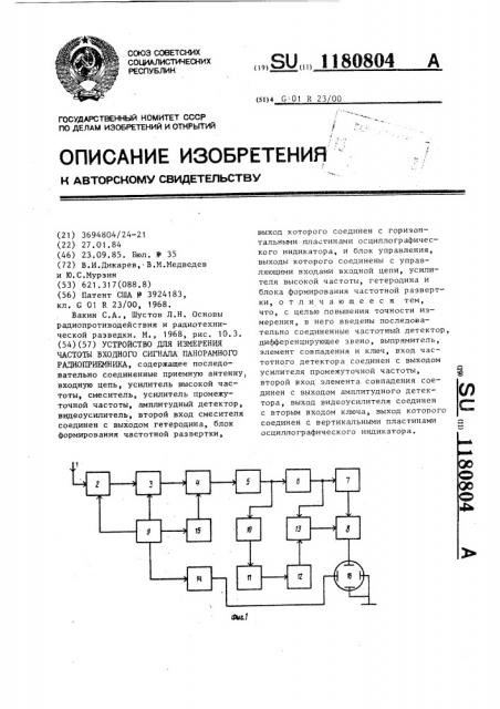 Устройство для измерения частоты входного сигнала панорамного радиоприемника (патент 1180804)